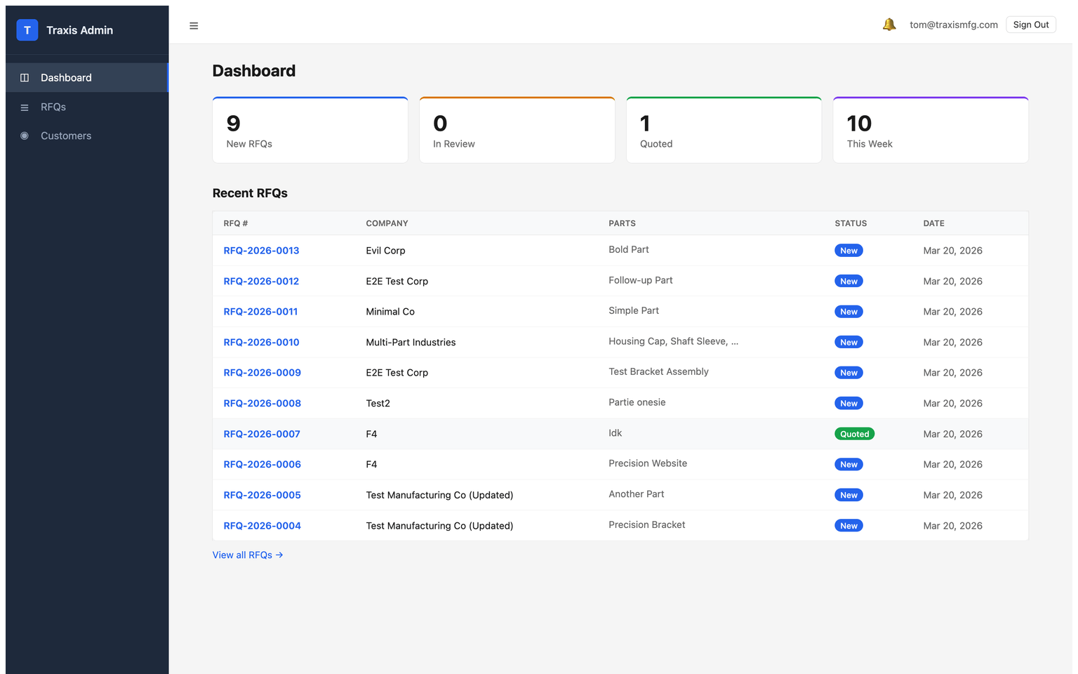 Admin RFQ dashboard